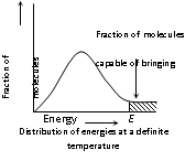 1615_collision Theory.png